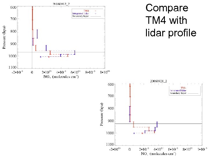 Compare TM 4 with lidar profile 