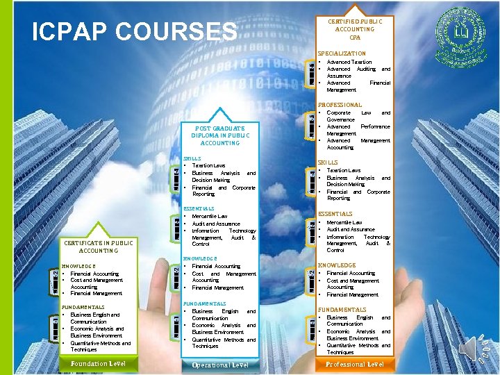 ICPAP COURSES CERTIFIED PUBLIC ACCOUNTING CPA MODUl. E-6 SPECIALIZATION • • • Advanced Taxation