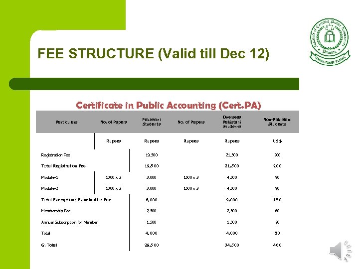 FEE STRUCTURE (Valid till Dec 12) Certificate in Public Accounting (Cert. PA) No. of