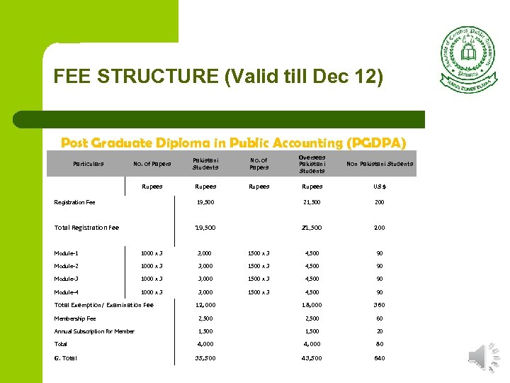 FEE STRUCTURE (Valid till Dec 12) Post Graduate Diploma in Public Accounting (PGDPA) No.