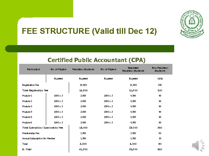 FEE STRUCTURE (Valid till Dec 12) Certified Public Accountant (CPA) No. of Papers Pakistani