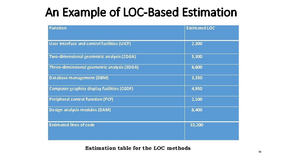 An Example of LOC-Based Estimation Function Estimated LOC User interface and control facilities (UICF)