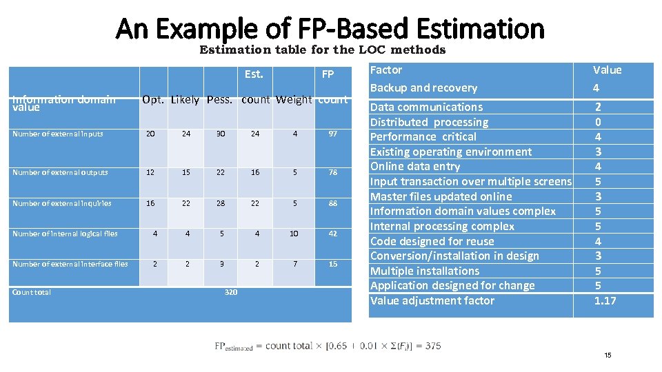 An Example of FP-Based Estimation table for the LOC methods Information domain value Est.