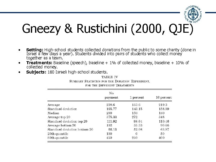 Gneezy & Rustichini (2000, QJE) • • • Setting: High-school students collected donations from
