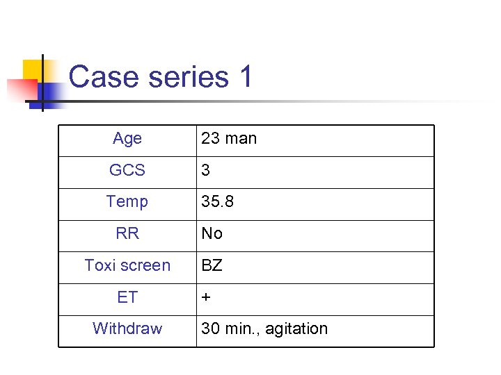 Case series 1 Age 23 man GCS 3 Temp 35. 8 RR No Toxi