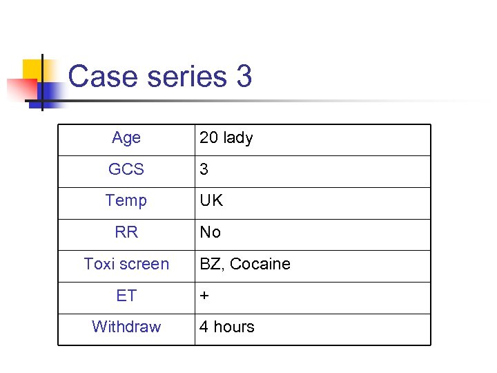 Case series 3 Age 20 lady GCS 3 Temp UK RR No Toxi screen