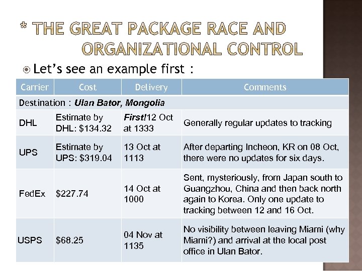  Let’s Carrier see an example first： Cost Delivery Comments Destination：Ulan Bator, Mongolia DHL