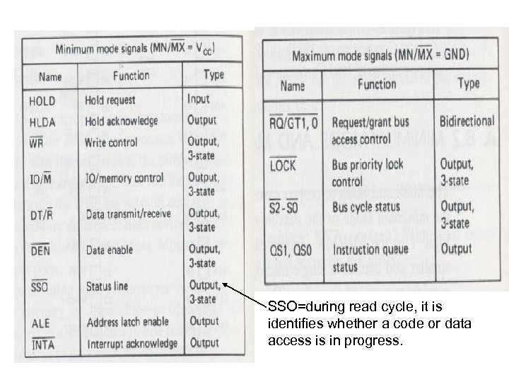 SSO=during read cycle, it is identifies whether a code or data access is in