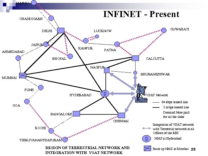 JAMMU INFINET - Present CHANDIGARH DELHI GUWAHATI LUCKNOW JAIPUR KANPUR AHMEDABAD PATNA BHOPAL CALCUTTA