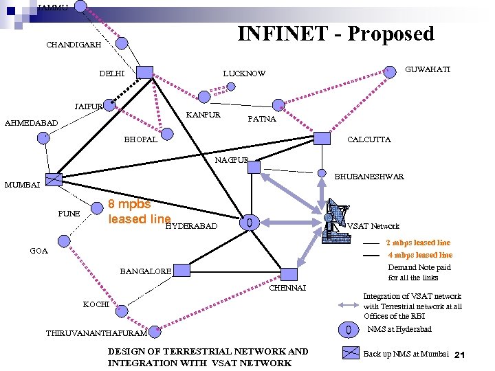 JAMMU INFINET - Proposed CHANDIGARH DELHI GUWAHATI LUCKNOW JAIPUR KANPUR AHMEDABAD PATNA BHOPAL CALCUTTA