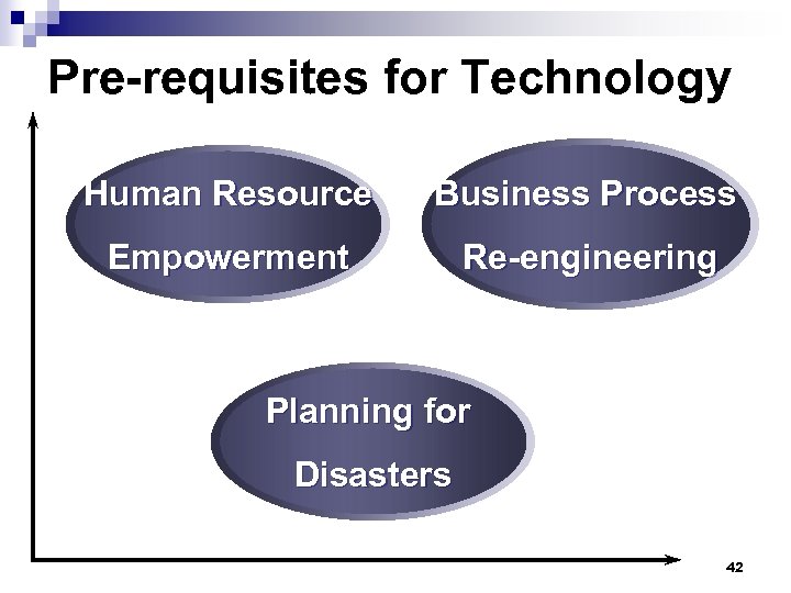 Pre-requisites for Technology Human Resource Business Process Empowerment Re-engineering Planning for Disasters 42 