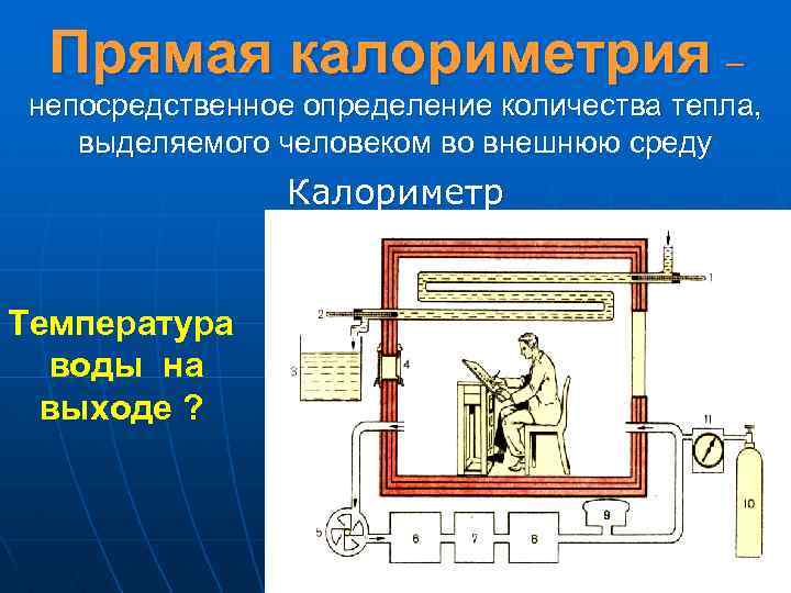 Прямая калориметрия – непосредственное определение количества тепла, выделяемого человеком во внешнюю среду Калориметр Температура