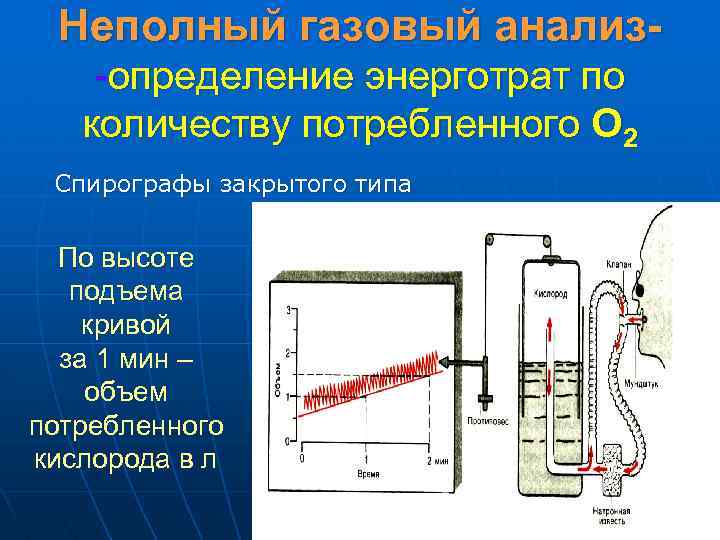 Анализ газов. Определение расхода энергии методом неполного газового анализа. Методы анализа газов. Неполный газовый анализ. Метод полного газового анализа.