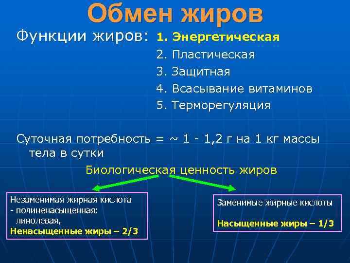 Обмен жиров Функции жиров: 1. Энергетическая 2. Пластическая 3. Защитная 4. Всасывание витаминов 5.