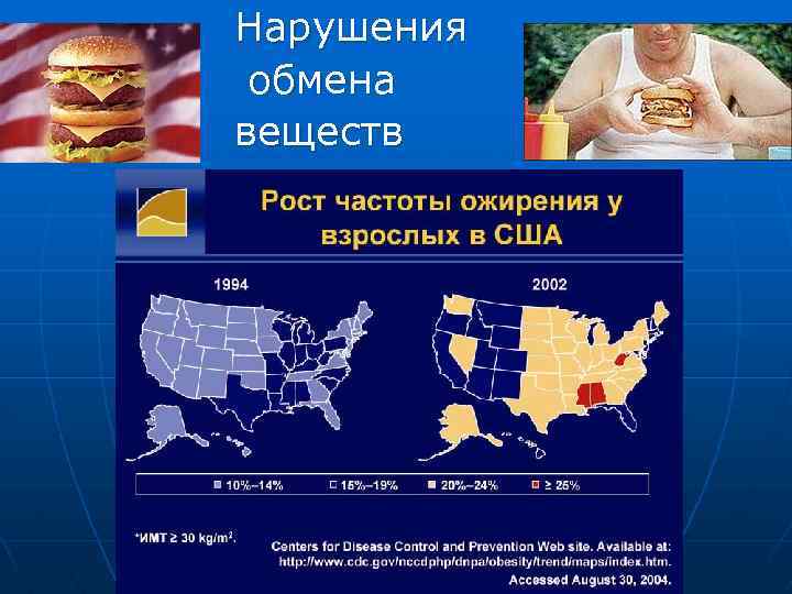 Нарушения обмена веществ 