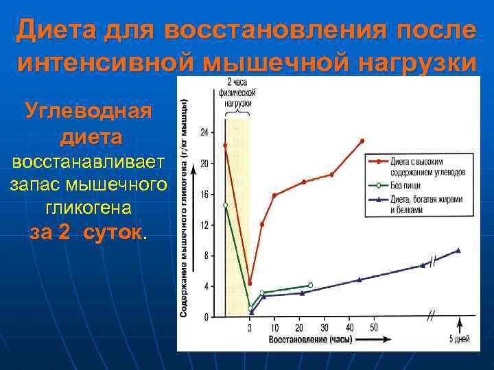 Температура восстановления