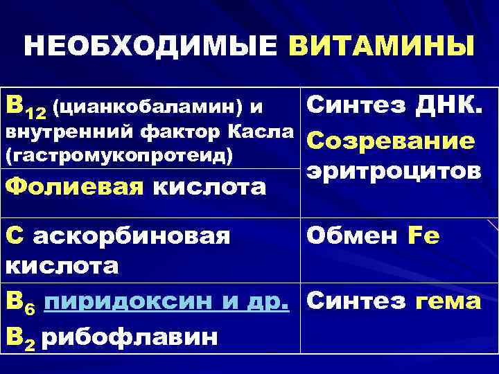 НЕОБХОДИМЫЕ ВИТАМИНЫ В 12 (цианкобаламин) и внутренний фактор Касла (гастромукопротеид) Фолиевая кислота Синтез ДНК.