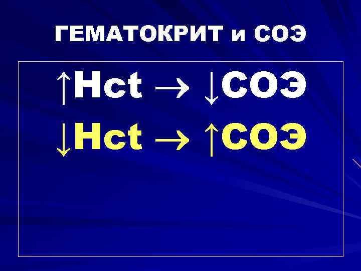 ГЕМАТОКРИТ и СОЭ ↑Hct ↓СОЭ ↓Hct ↑СОЭ 