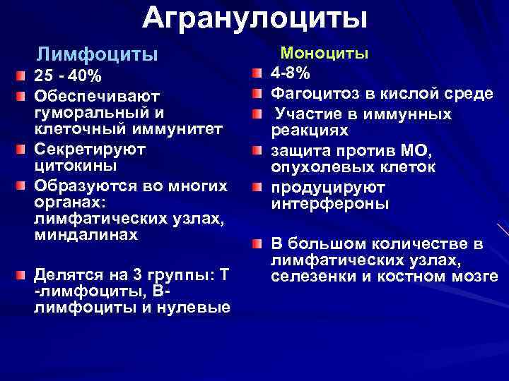 Агранулоциты Лимфоциты 25 - 40% Обеспечивают гуморальный и клеточный иммунитет Секретируют цитокины Образуются во