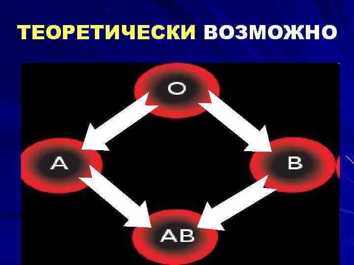 ТЕОРЕТИЧЕСКИ ВОЗМОЖНО 