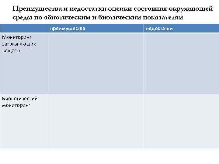 Преимущества и недостатки оценки состояния окружающей среды по абиотическим и биотическим показателям преимущества Мониторинг