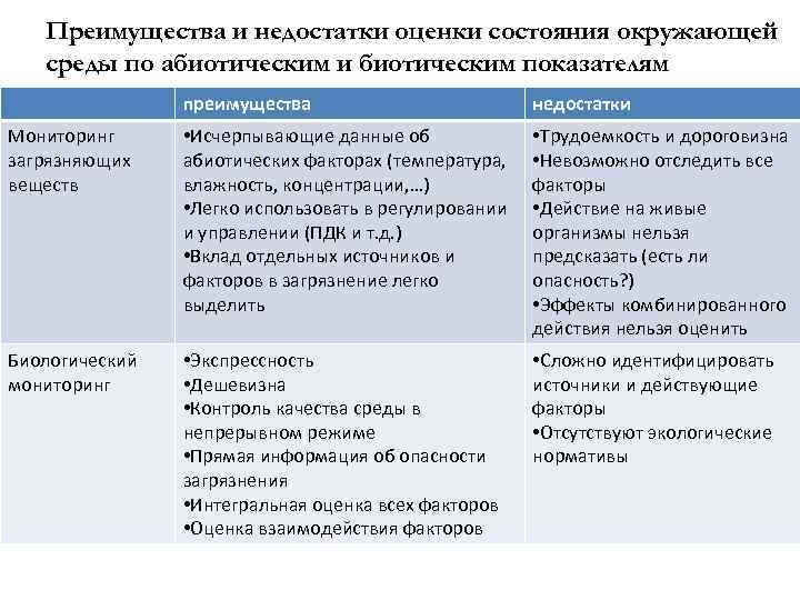 Преимущества и недостатки оценки состояния окружающей среды по абиотическим и биотическим показателям преимущества недостатки