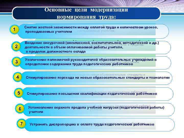 Основные цели модернизации нормирования труда: снятие жесткой зависимости между оплатой труда и количеством уроков,