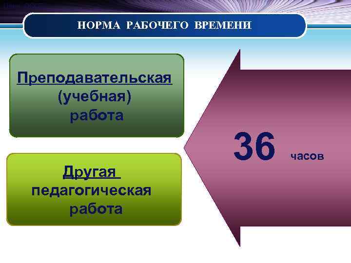 Цели ОСОТ: НОРМА РАБОЧЕГО ВРЕМЕНИ Преподавательская (учебная) работа Другая педагогическая работа 36 часов 