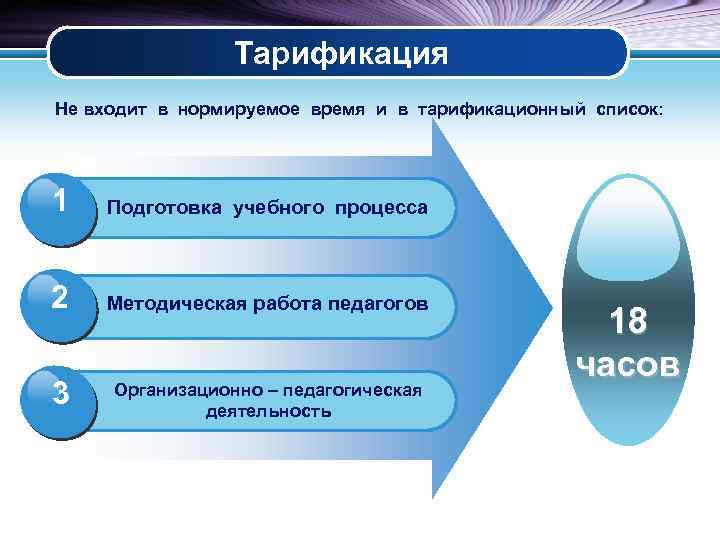 Тарификация Не входит в нормируемое время и в тарификационный список: 1 Подготовка учебного процесса