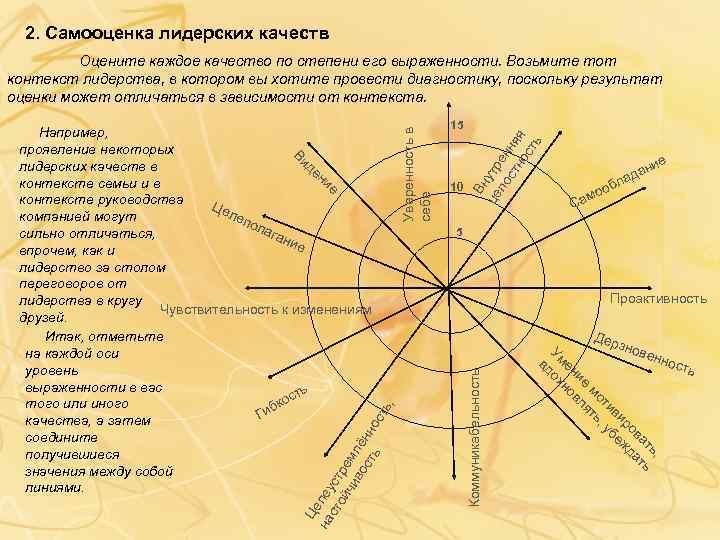2. Самооценка лидерских качеств 10 Вн це утр ло ен ст ня но я