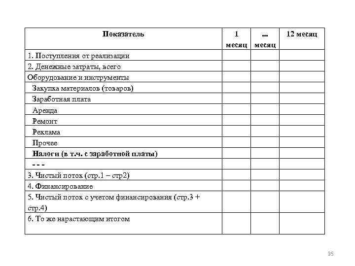 Показатель 1. Поступления от реализации 2. Денежные затраты, всего Оборудование и инструменты Закупка материалов