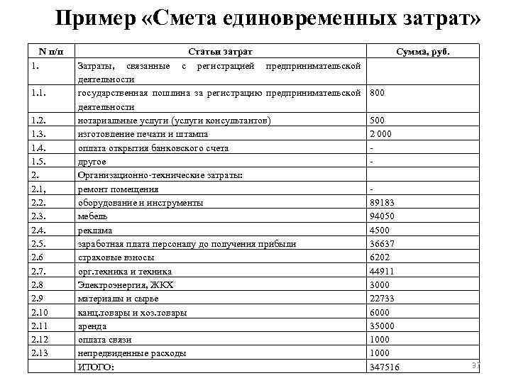 Бизнес план на покупку машины по соц контракту