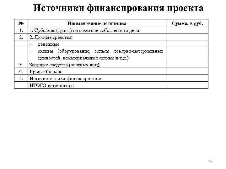 Источники финансирования проекта № 1. 2. 3. 4. 5. Наименование источника 1. Субсидия (грант)