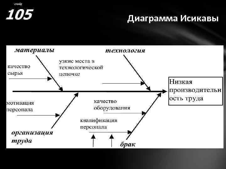 Диаграмма исикавы текучесть кадров