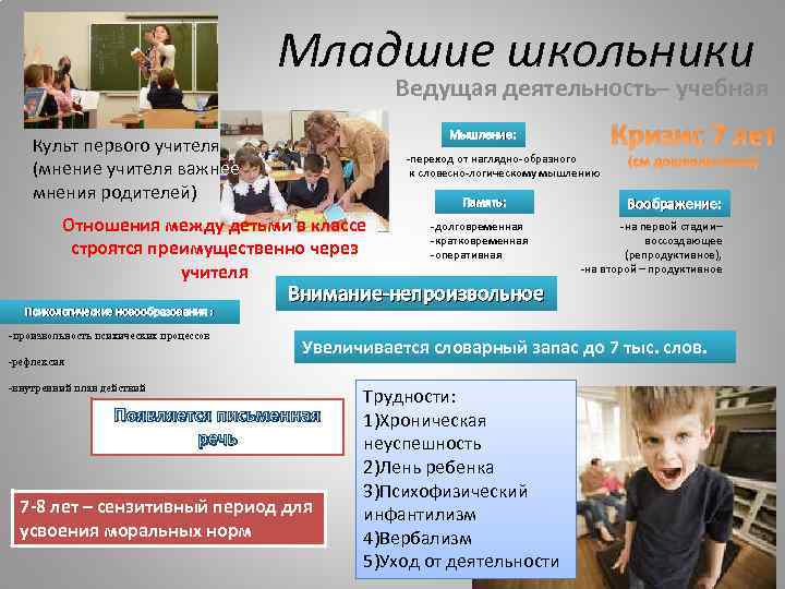 Младшие школьники Ведущая деятельность– учебная Мышление: Культ первого учителя (мнение учителя важнее мнения родителей)
