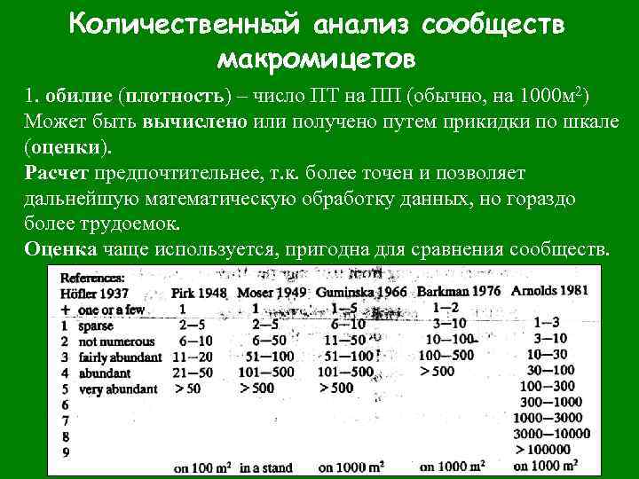 Количественный анализ сообществ макромицетов 1. обилие (плотность) – число ПТ на ПП (обычно, на