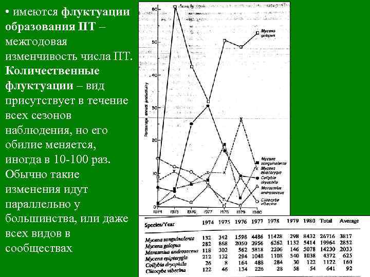  • имеются флуктуации образования ПТ – межгодовая изменчивость числа ПТ. Количественные флуктуации –