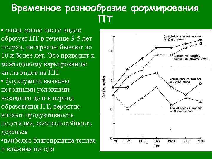 Временное разнообразие формирования ПТ • очень малое число видов образует ПТ в течение 3