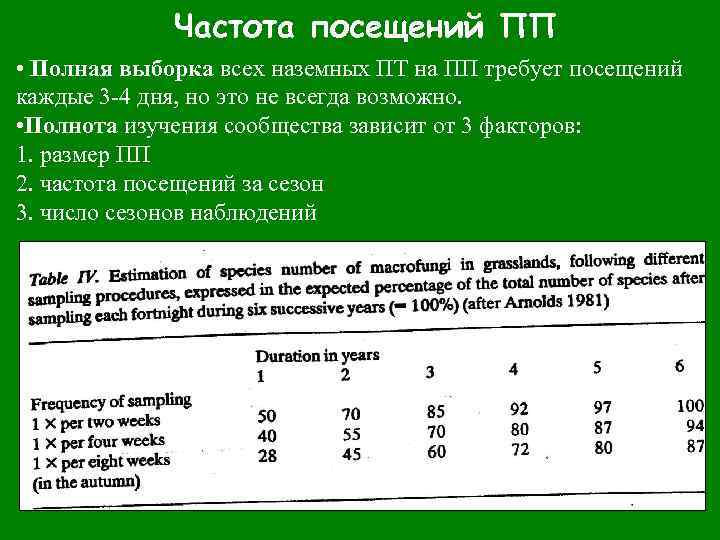 Частота посещений ПП • Полная выборка всех наземных ПТ на ПП требует посещений каждые