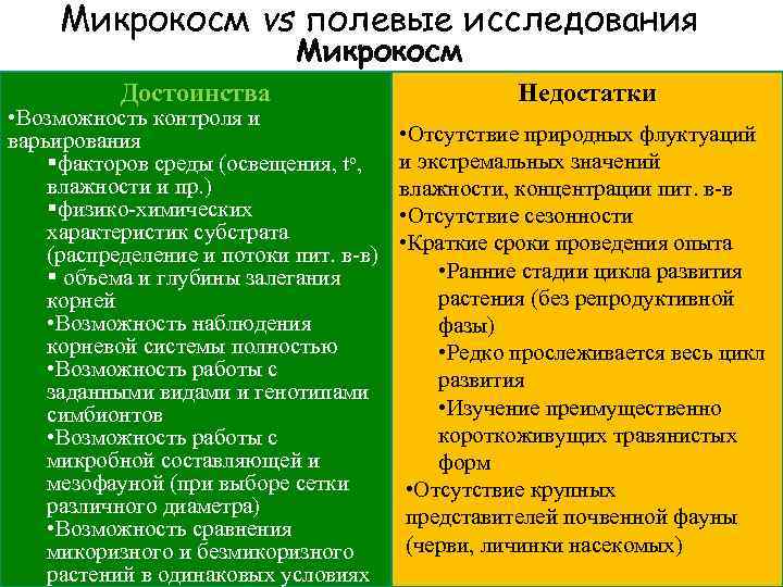 Микрокосм vs полевые исследования Микрокосм Достоинства • Возможность контроля и варьирования §факторов среды (освещения,