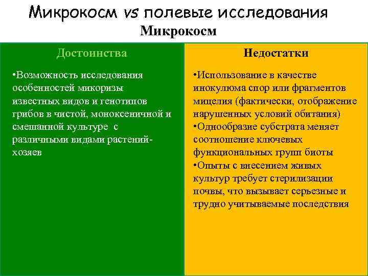 Микрокосм vs полевые исследования Микрокосм Достоинства Недостатки • Возможность исследования особенностей микоризы известных видов