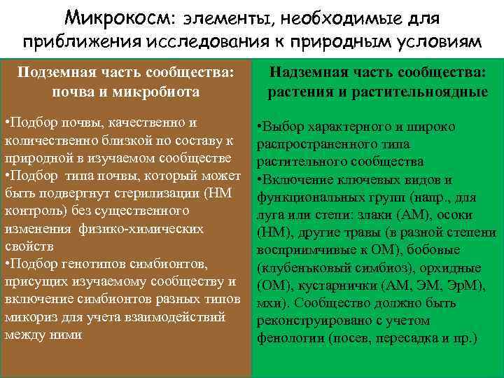 Микрокосм: элементы, необходимые для приближения исследования к природным условиям Подземная часть сообщества: почва и