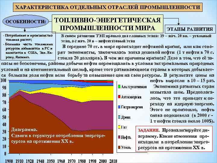 ХАРАКТЕРИСТИКА ОТДЕЛЬНЫХ ОТРАСЛЕЙ ПРОМЫШЛЕННОСТИ ОСОБЕННОСТИ: - Потребление и производство топлива растет; - Большая часть