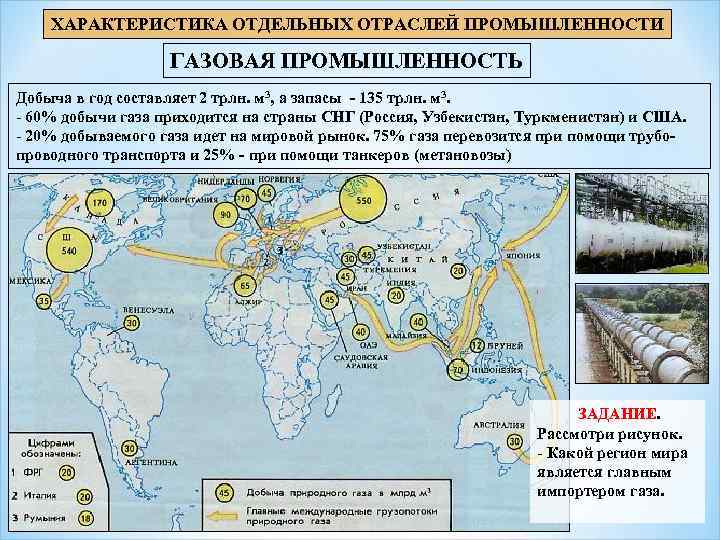 ХАРАКТЕРИСТИКА ОТДЕЛЬНЫХ ОТРАСЛЕЙ ПРОМЫШЛЕННОСТИ ГАЗОВАЯ ПРОМЫШЛЕННОСТЬ Добыча в год составляет 2 трлн. м 3,