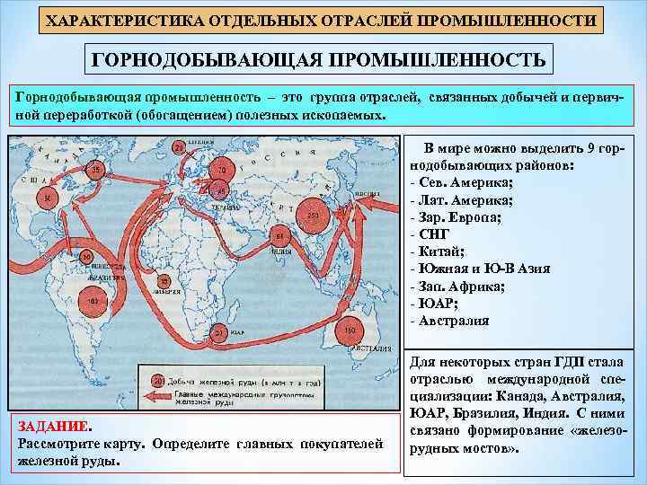 ХАРАКТЕРИСТИКА ОТДЕЛЬНЫХ ОТРАСЛЕЙ ПРОМЫШЛЕННОСТИ ГОРНОДОБЫВАЮЩАЯ ПРОМЫШЛЕННОСТЬ Горнодобывающая промышленность – это группа отраслей, связанных добычей