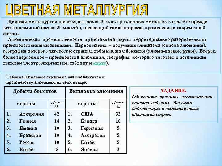 Цветная металлургия запасы