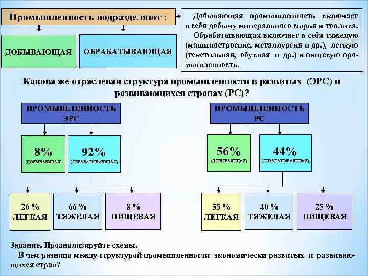 Промышленность подразделяют : ДОБЫВАЮЩАЯ ОБРАБАТЫВАЮЩАЯ Добывающая промышленность включает в себя добычу минерального сырья и