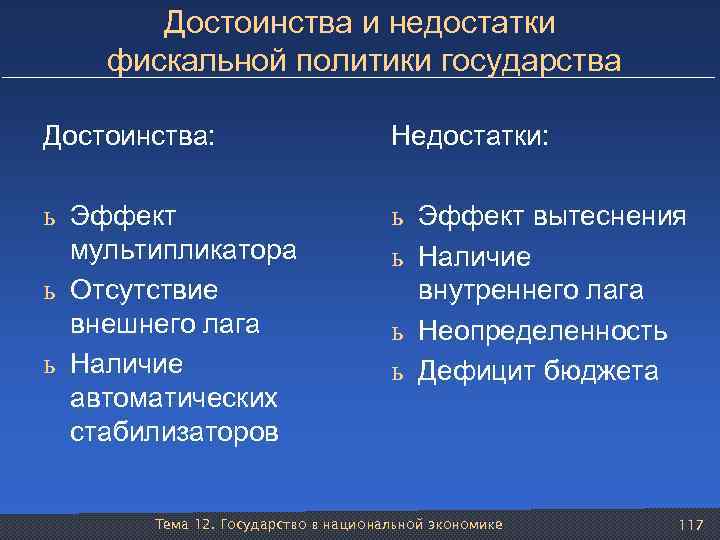 Достоинства и недостатки фискальной политики государства Достоинства: Недостатки: ь Эффект мультипликатора ь Отсутствие внешнего