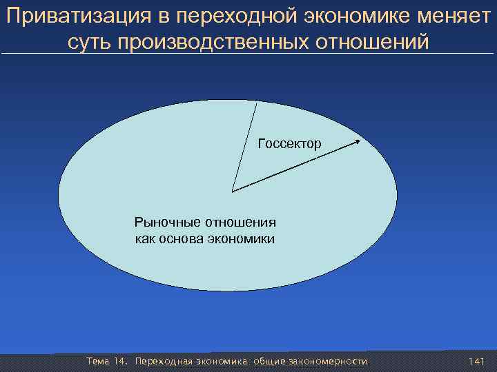 Приватизация в переходной экономике меняет суть производственных отношений Госсектор Рыночные отношения как основа экономики