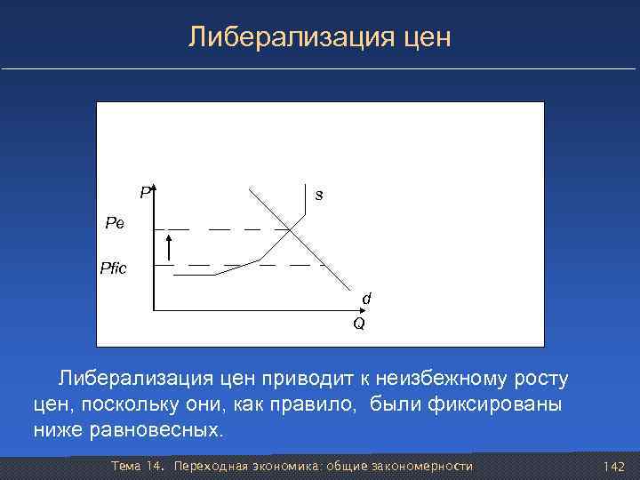 Либерализация цен P s Pe Рfic d Q Либерализация цен приводит к неизбежному росту